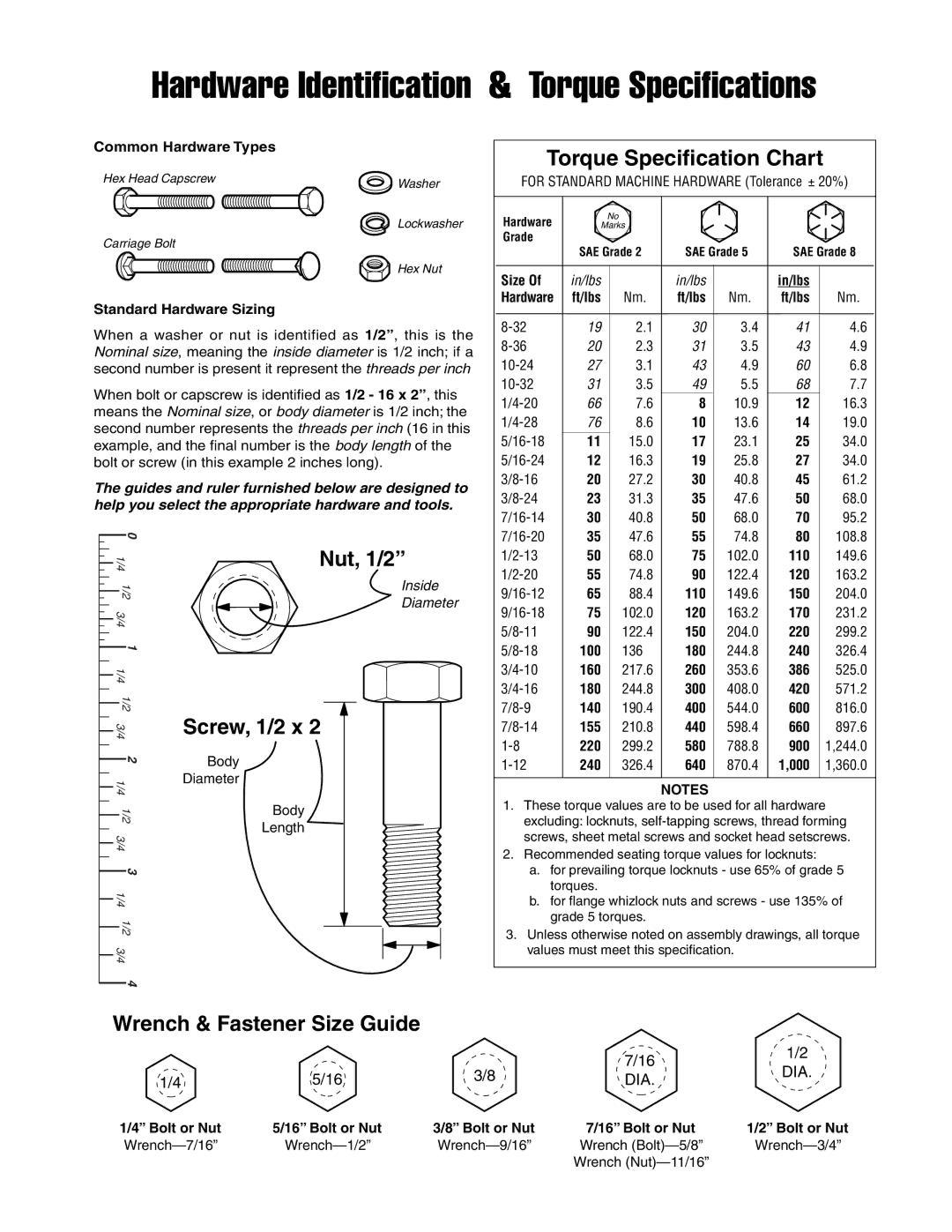 Snapper 1693755, 1721301-02 manual Hardware Identification & Torque Specifications 