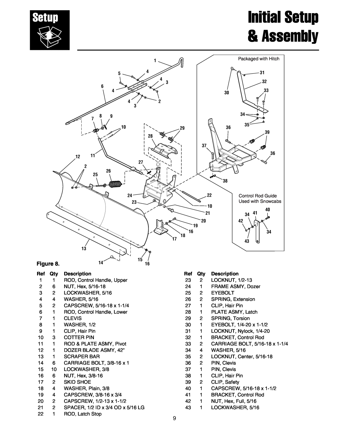Snapper 1721301-02, 1693755 manual Initial Setup Assembly, Description, Packaged with Hitch 