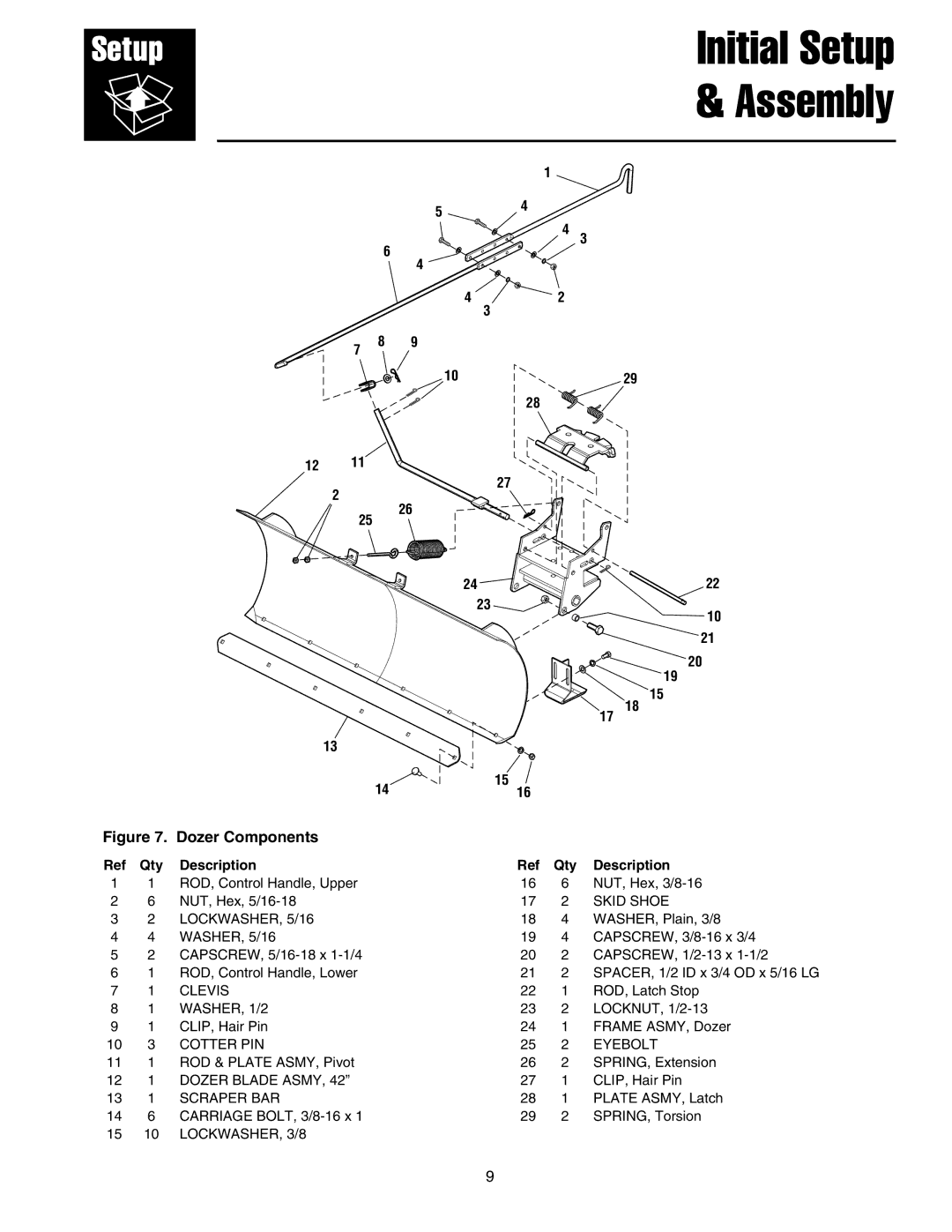 Snapper 1721303-01 manual Initial Setup Assembly, Qty Description 