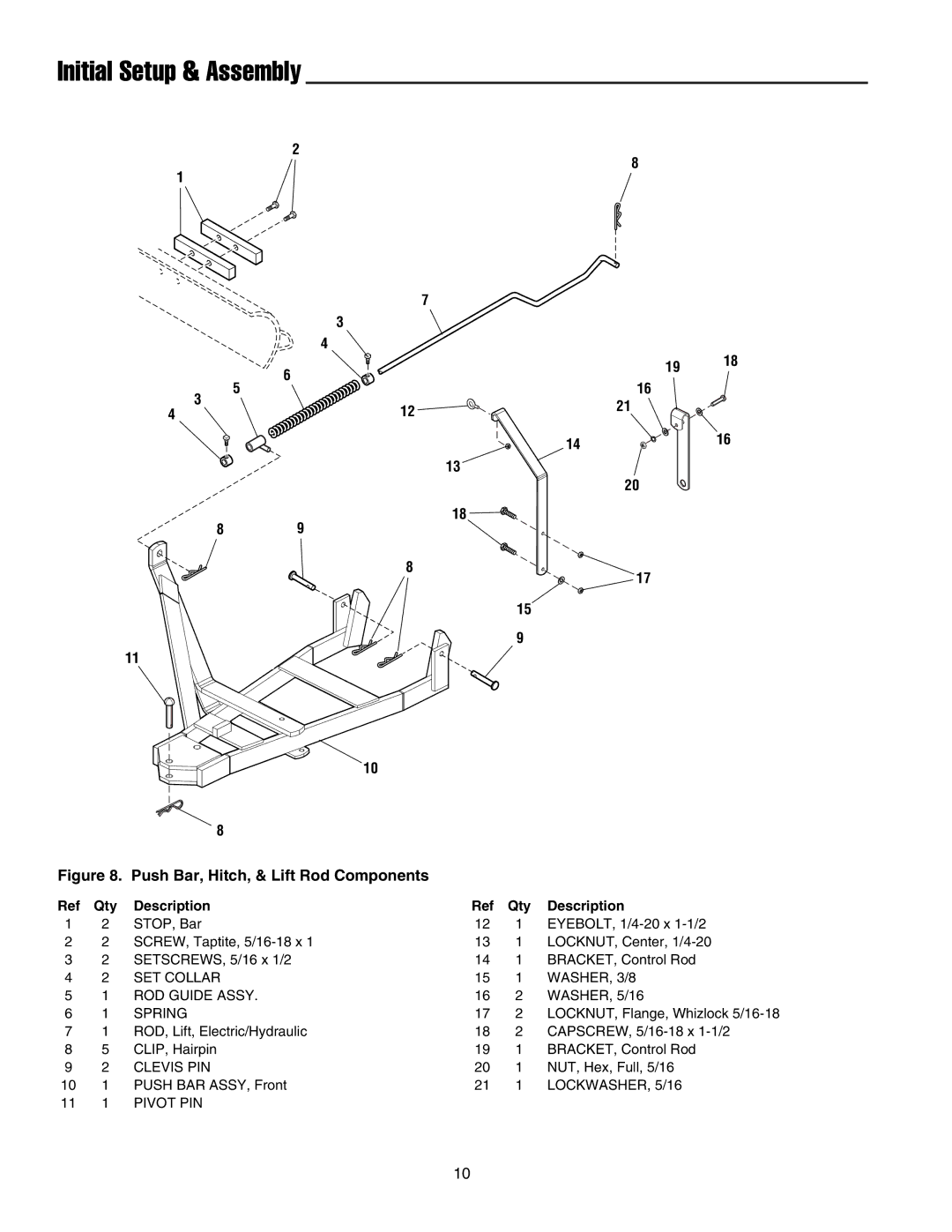 Snapper 1721303-01 manual Initial Setup & Assembly 