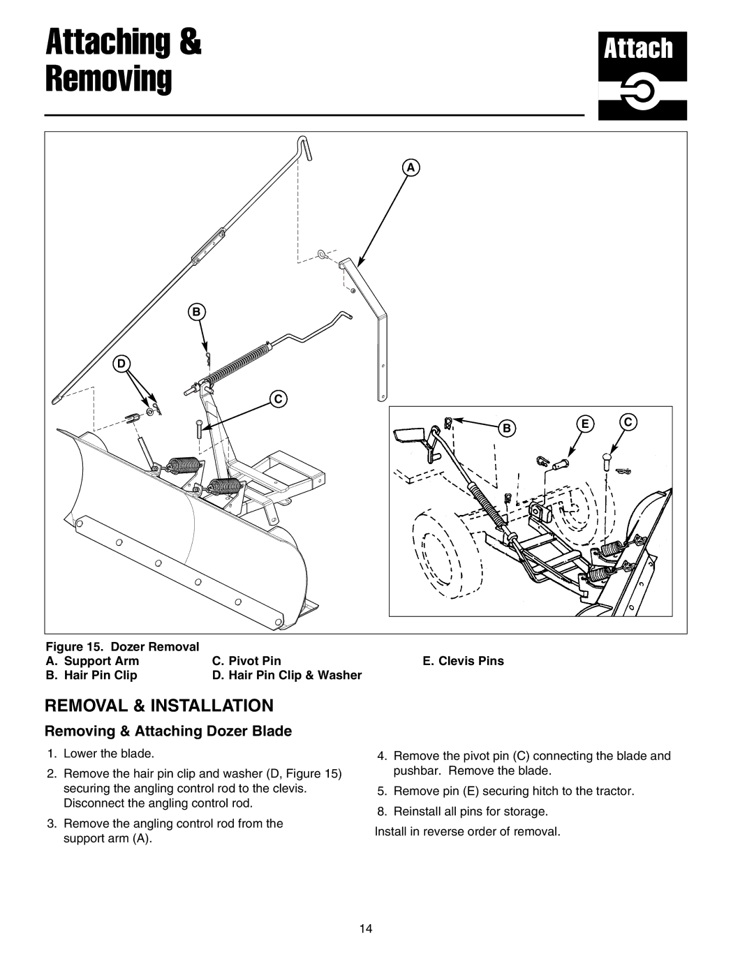 Snapper 1721303-01 manual Attaching Removing, Removing & Attaching Dozer Blade 