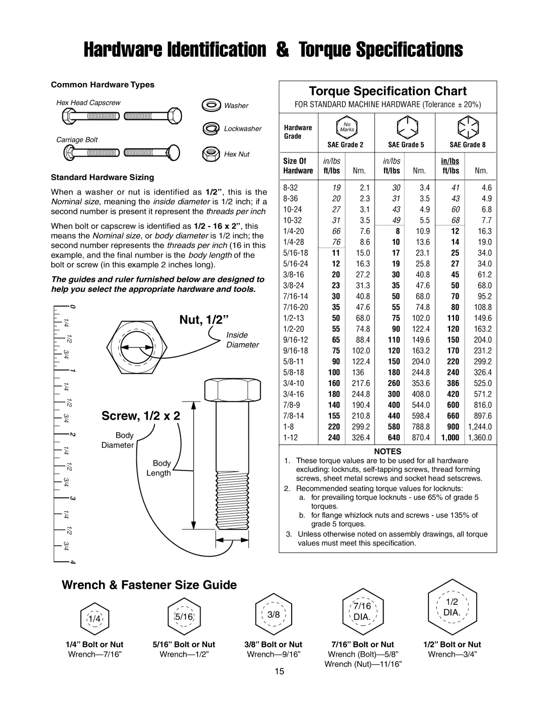 Snapper 1721303-01 manual Hardware Identification & Torque Specifications 