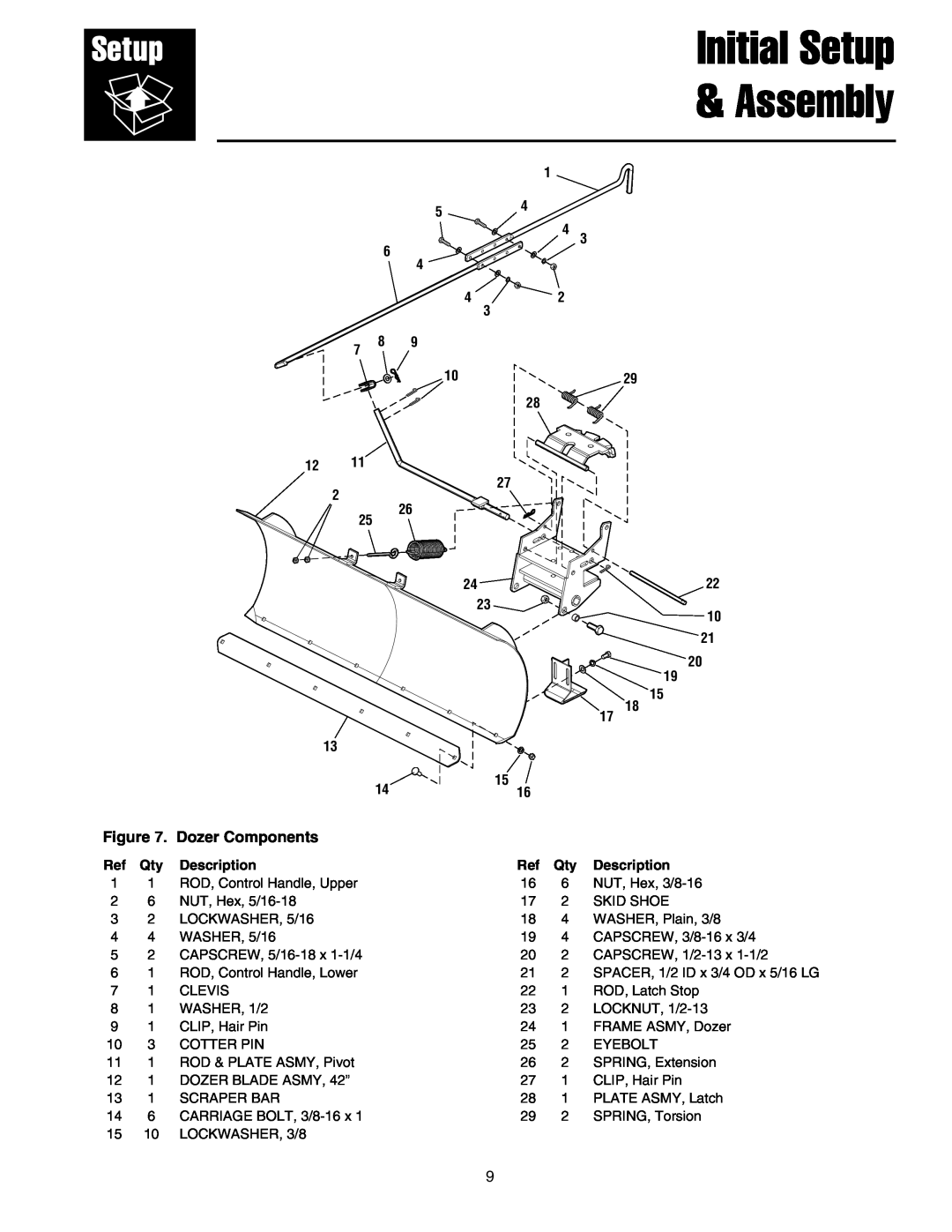 Snapper 1721303-01 manual Initial Setup & Assembly, Dozer Components, Description 