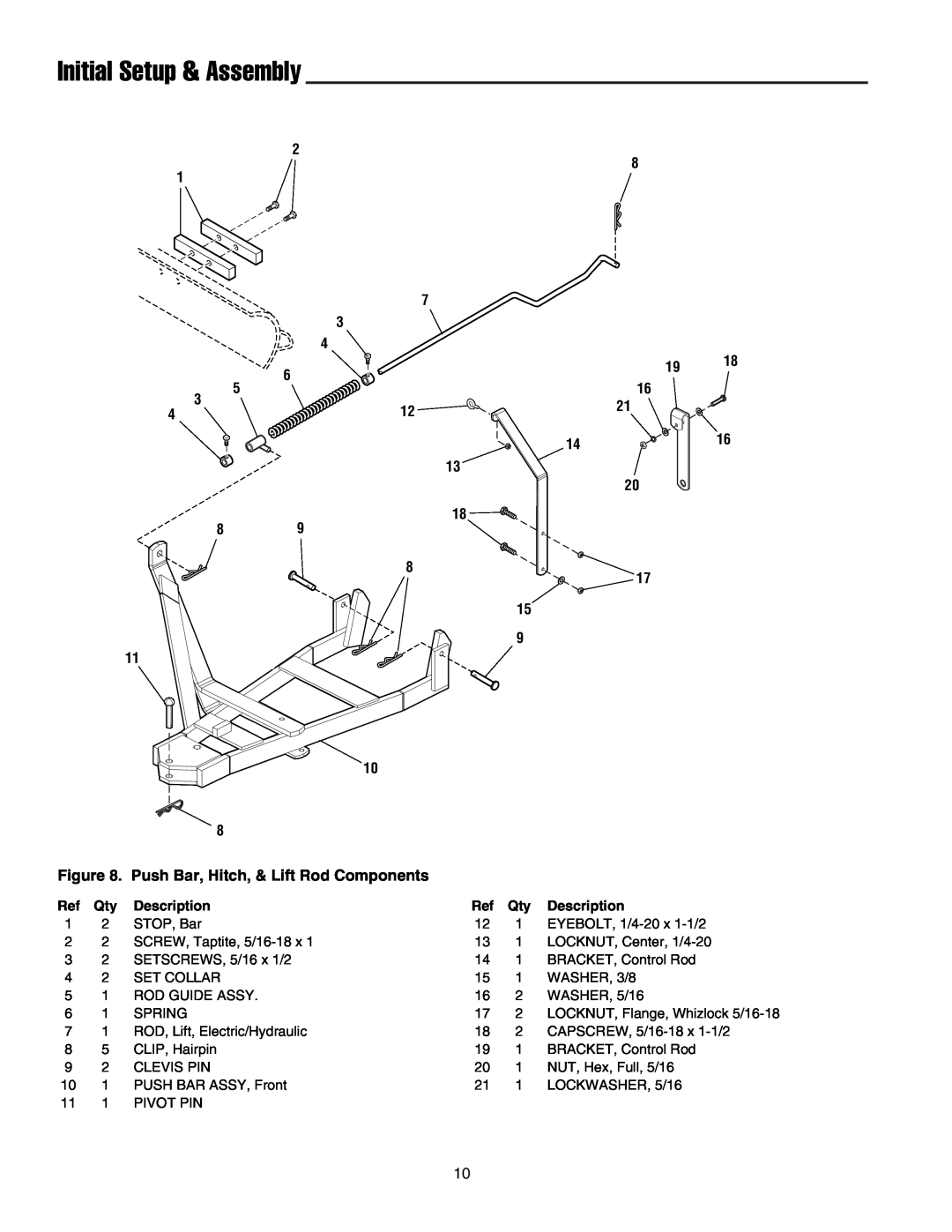 Snapper 1721303-01 manual Initial Setup & Assembly, 2 8 1, 7 3 4 6 5 3, 11 10 8, 16 21, Description 