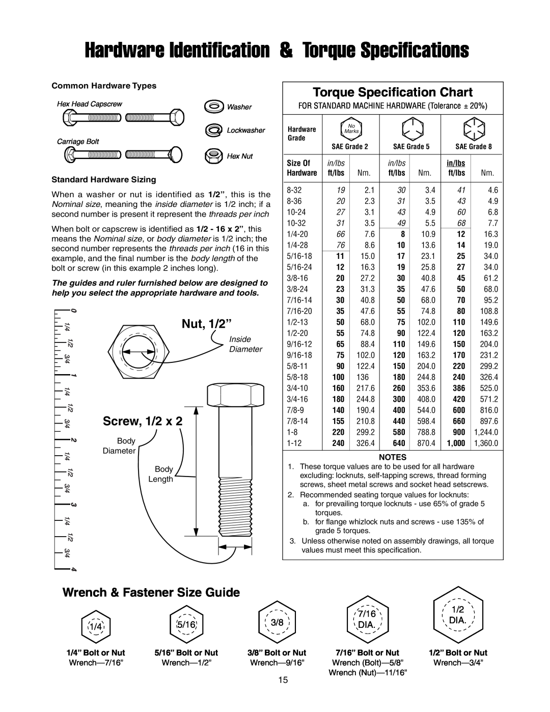 Snapper 1721303-01 Torque Specification Chart, Hardware Identification & Torque Specifications, Nut, 1/2”, Screw, 1/2 x 