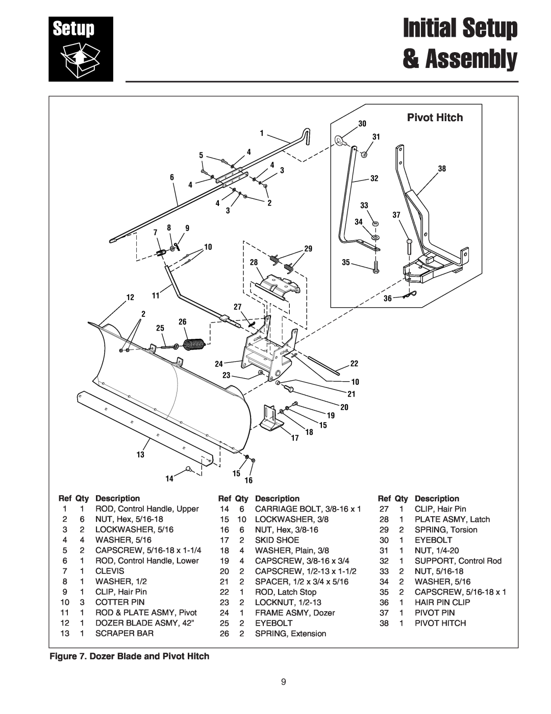 Snapper 1723445-02, 1694147 manual Initial Setup Assembly, Pivot Hitch, Ref Qty, Description 
