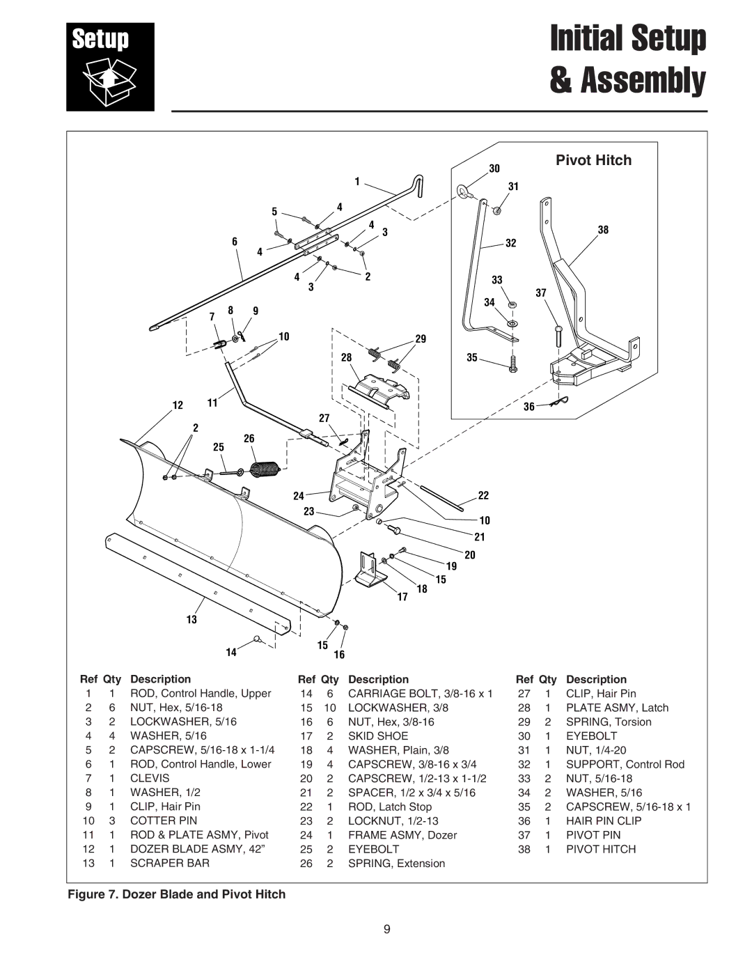 Snapper 1723445-02, 1694147 manual Initial Setup Assembly, Pivot Hitch 