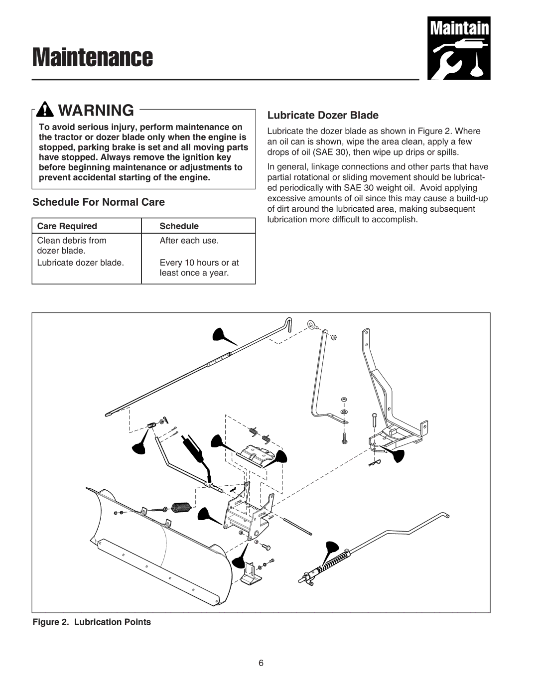 Snapper 1694147, 1723445-02 manual Maintenance, Schedule For Normal Care, Lubricate Dozer Blade 