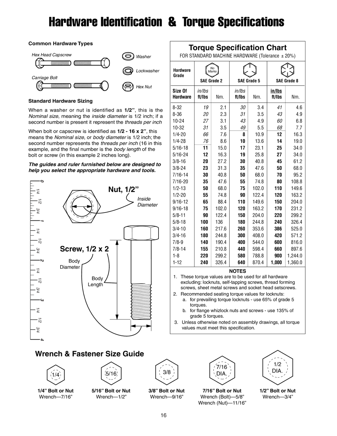 Snapper 1726794 manual Hardware Identification & Torque Specifications 