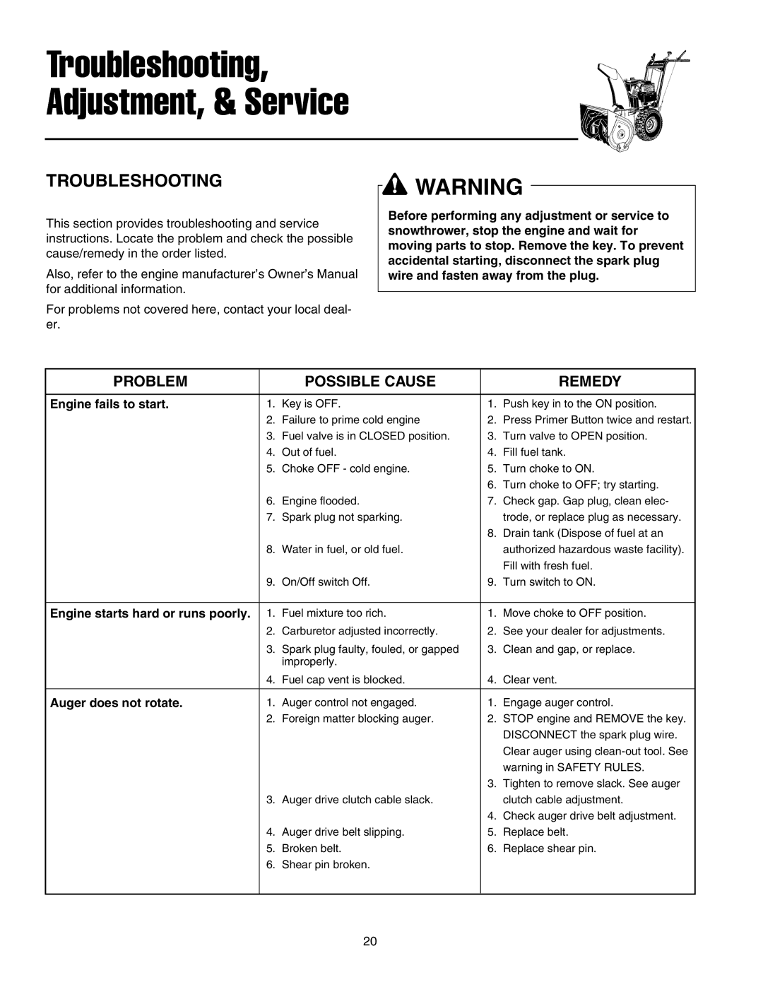 Snapper 175246E, 17524EX Troubleshooting, Engine fails to start, Engine starts hard or runs poorly, Auger does not rotate 