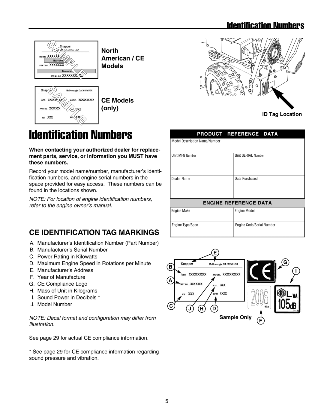 Snapper 175246E, 17524EX Identification Numbers, CE Identification TAG Markings, North American / CE Models CE Models only 