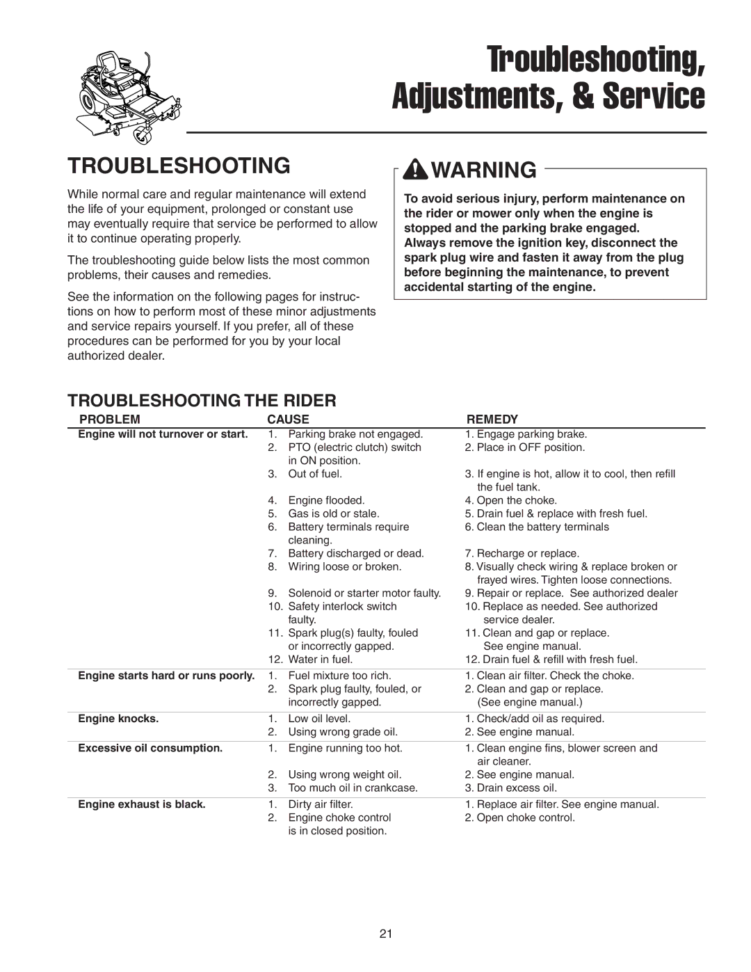 Snapper 18HP, 19HP manual Troubleshooting, Adjustments, & Service, Troubleshooting the Rider 