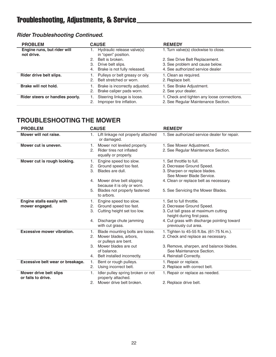 Snapper 18HP, 19HP manual Troubleshooting, Adjustments, & Service, Troubleshooting the Mower 