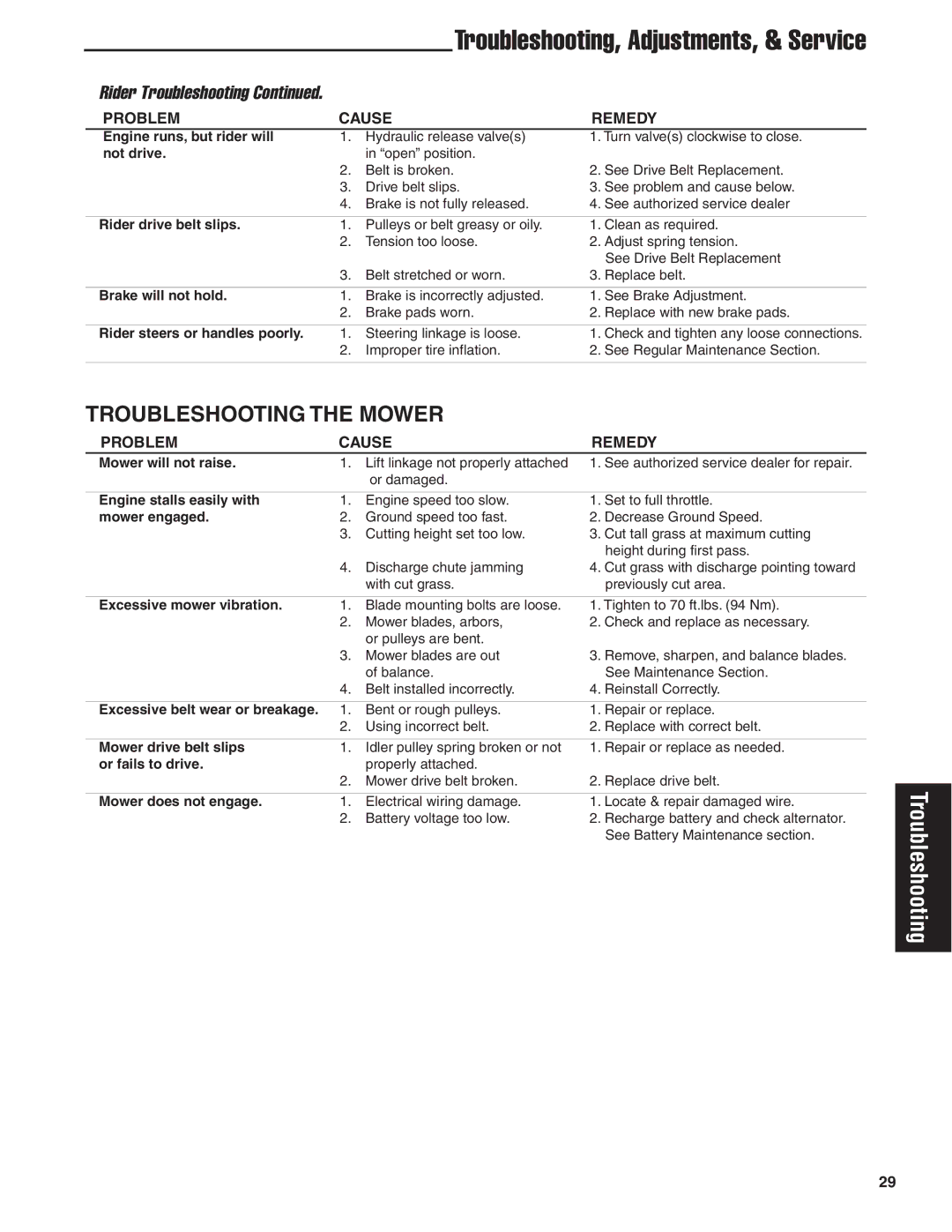 Snapper 20HP, 19HP, 18HP user manual Troubleshooting, Adjustments, & Service, Troubleshooting the Mower 