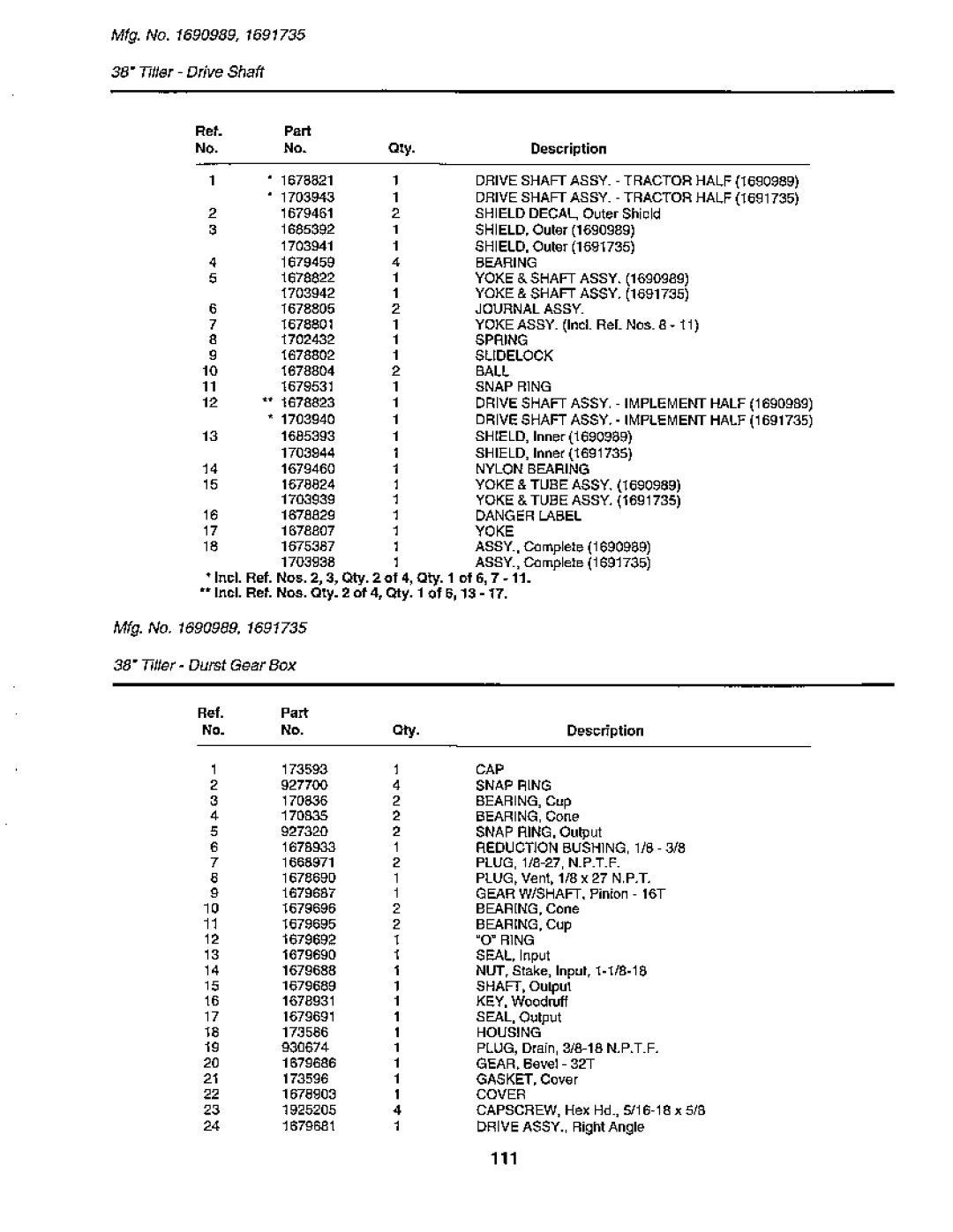 Snapper 1900 Series manual 