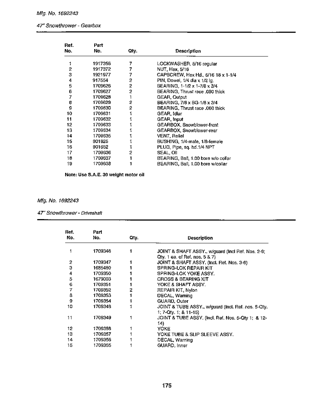 Snapper 1900 Series manual 