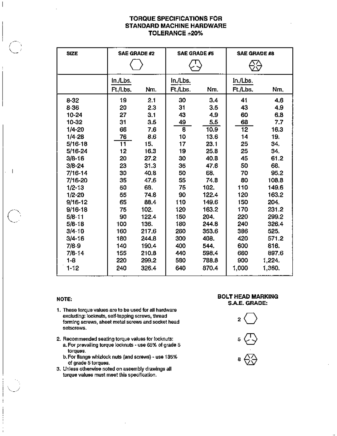 Snapper 1900 Series manual 