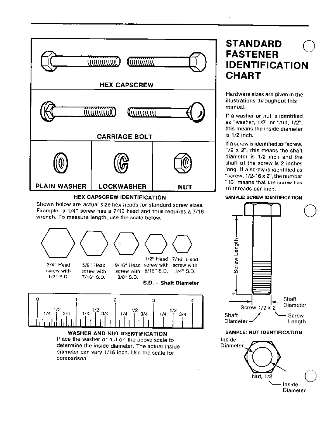 Snapper 1900 Series manual 