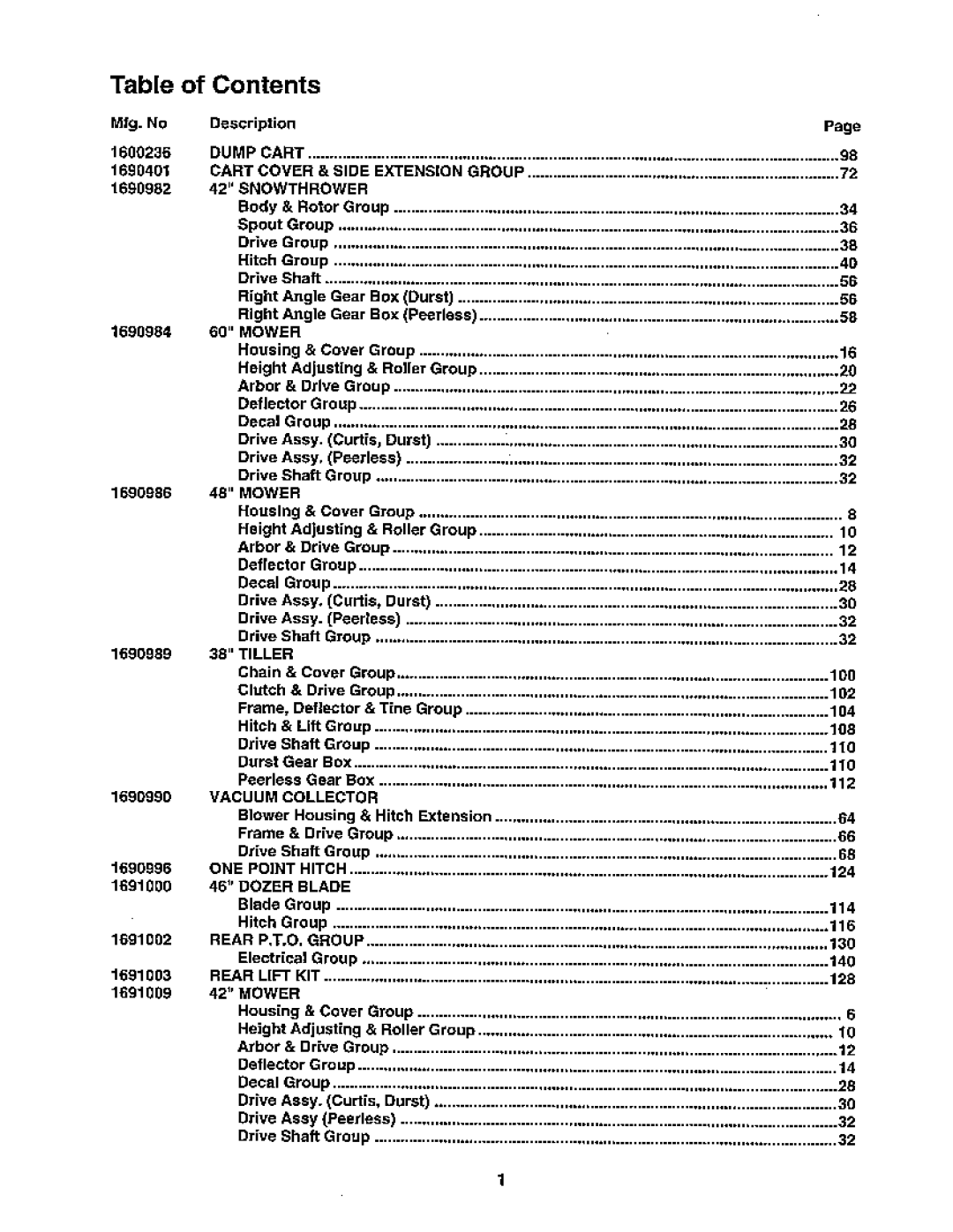Snapper 1900 Series manual 