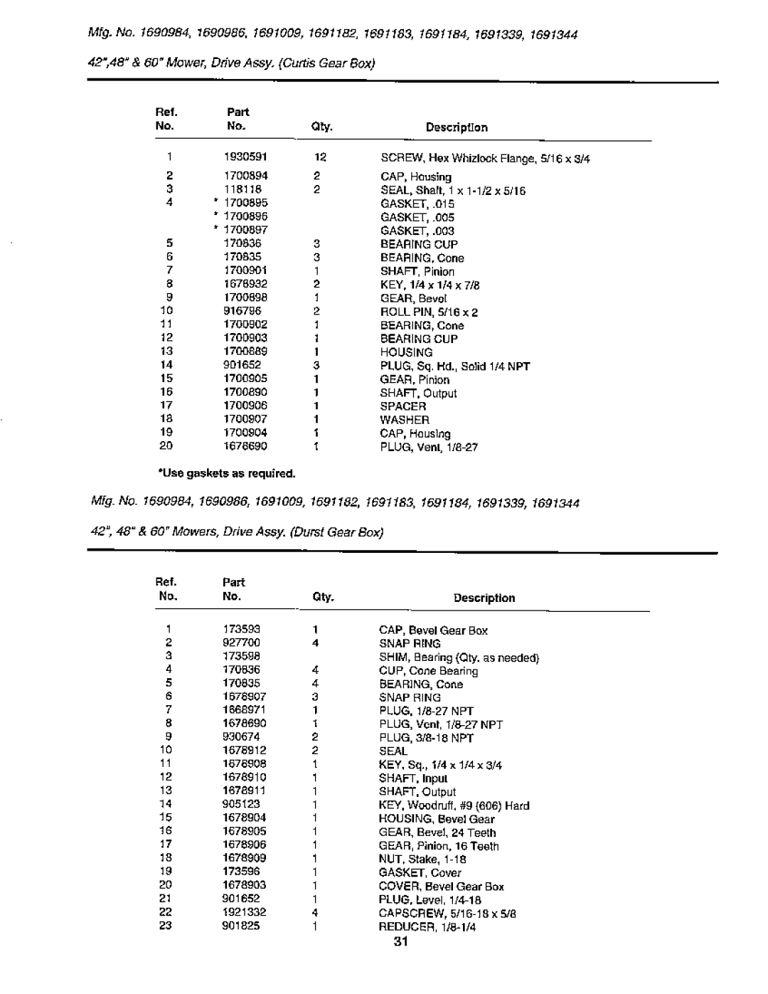 Snapper 1900 Series manual 