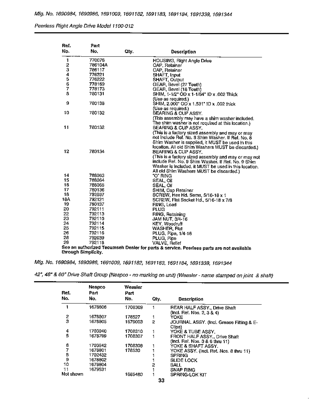 Snapper 1900 Series manual 