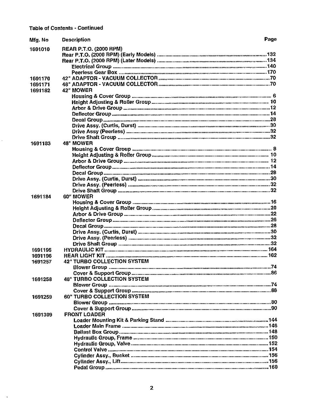 Snapper 1900 Series manual 