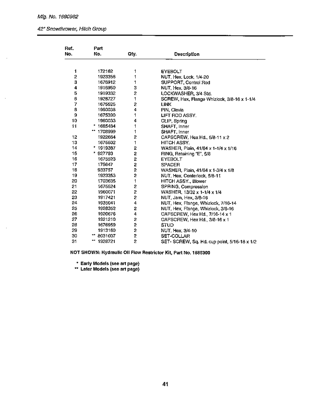 Snapper 1900 Series manual 