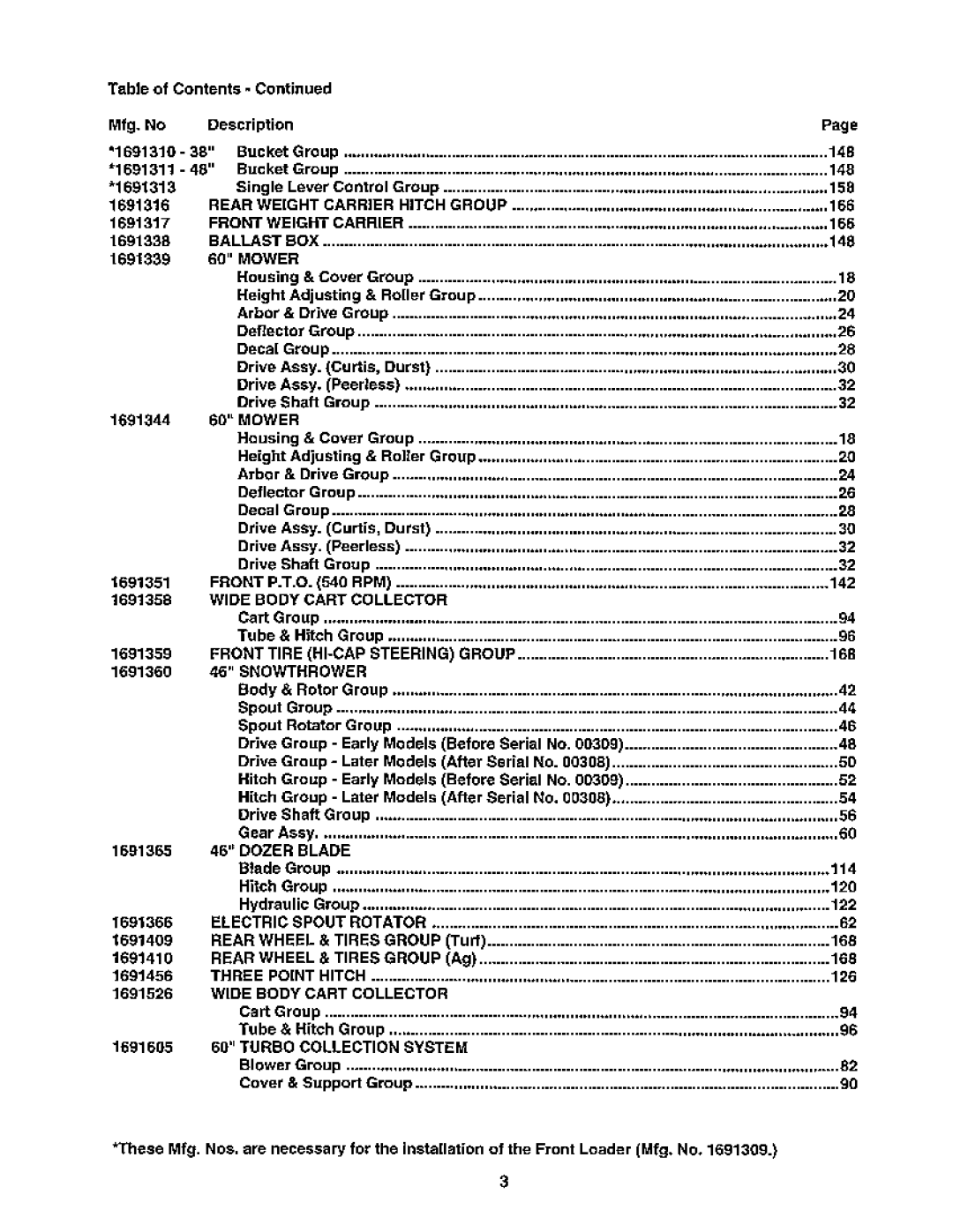 Snapper 1900 Series manual 
