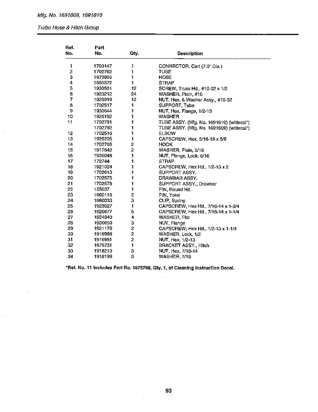Snapper 1900 Series manual 