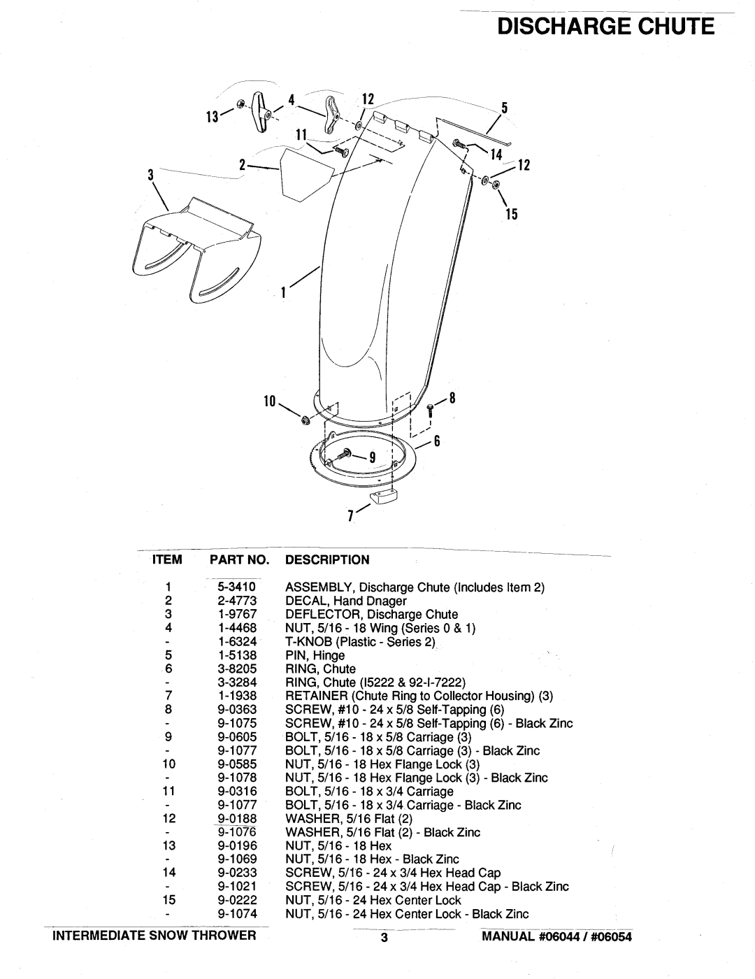 Snapper 2, 1, 0 manual 