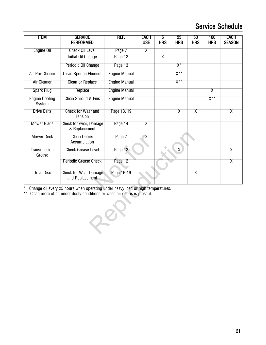 Snapper 20 manual Service Schedule, High temperatures, Change oil every 25 hours when operating under heavy l ad 