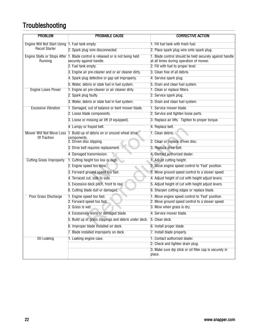 Snapper 20 manual Troubleshooting 