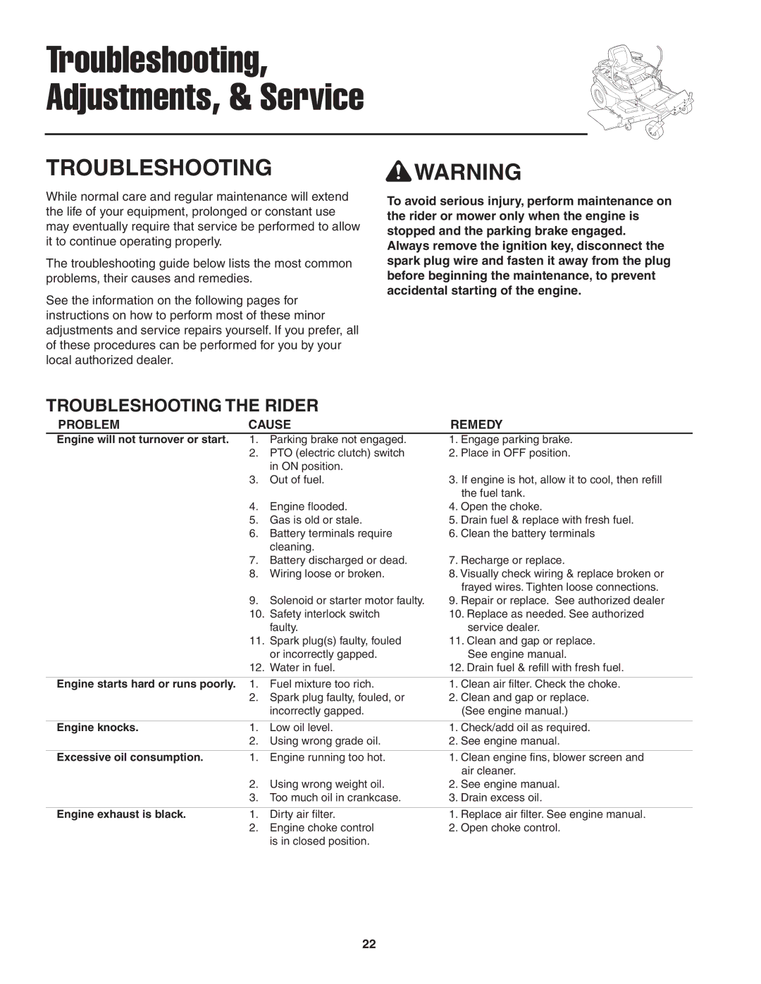 Snapper 19HP, 20HP user manual Troubleshooting Adjustments, & Service, Troubleshooting the Rider 