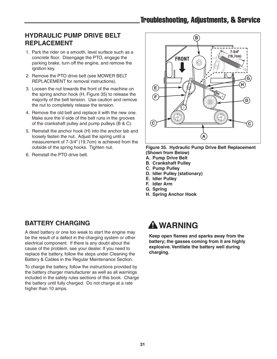 Snapper 20HP, 19HP user manual Hydraulic Pump Drive Belt Replacement, Battery Charging 