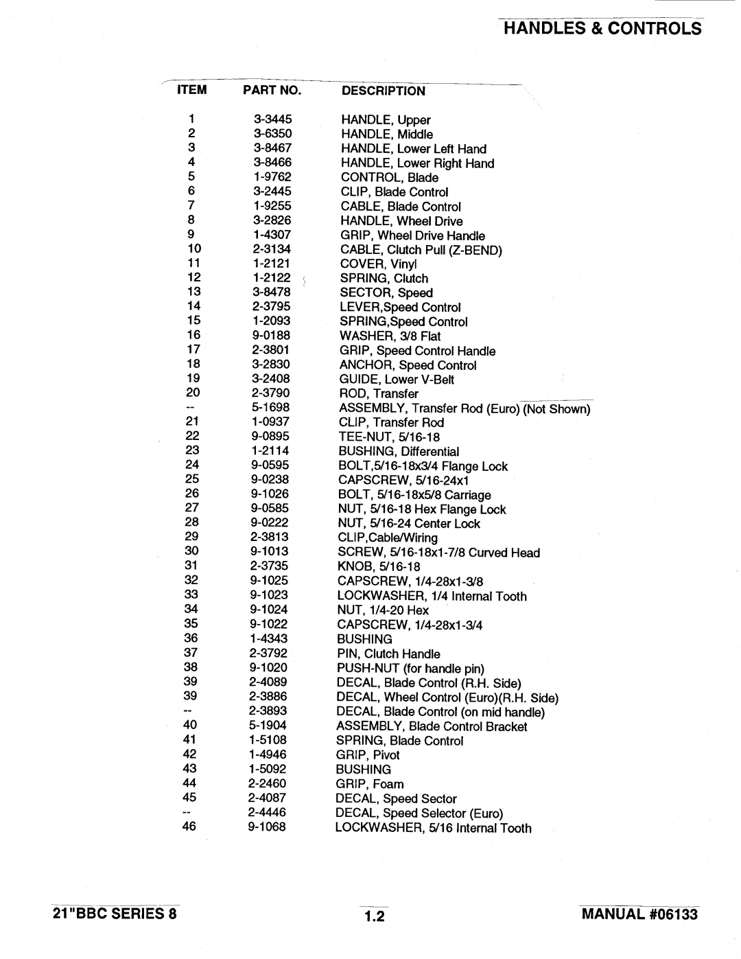 Snapper 21 Series 8 manual 