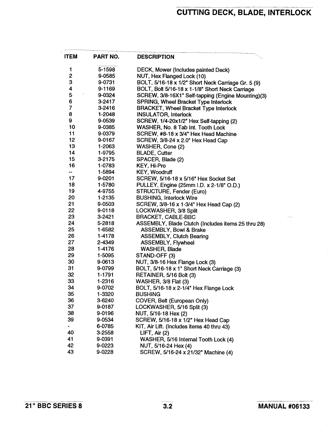 Snapper 21 Series 8 manual 