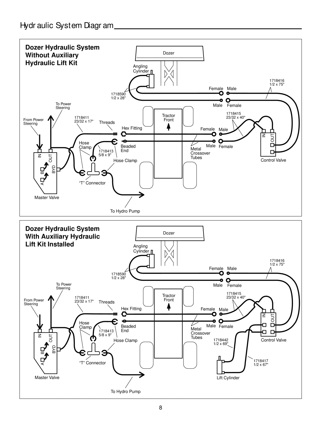 Snapper 2137 manual Hydraulic System Diagram, Dozer Hydraulic System Without Auxiliary Hydraulic Lift Kit 