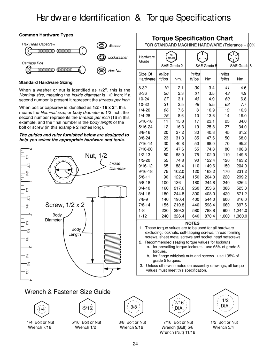 Snapper 2137 manual Hardware Identification & Torque Specifications 