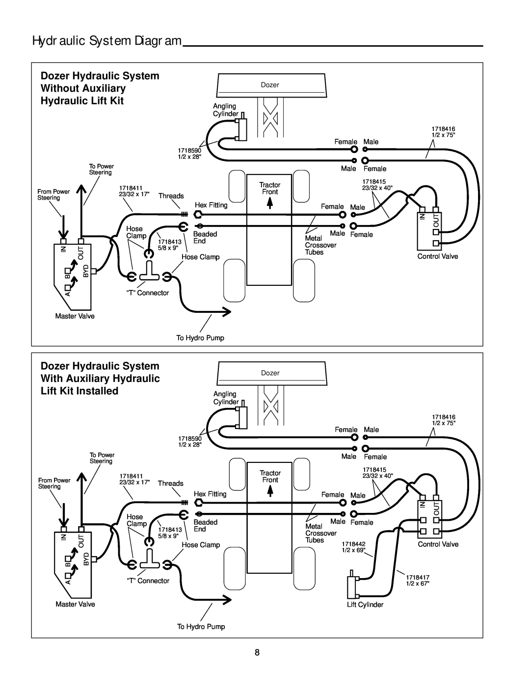 Snapper 2137 manual Hydraulic System Diagram, Dozer Hydraulic System Without Auxiliary Hydraulic Lift Kit 