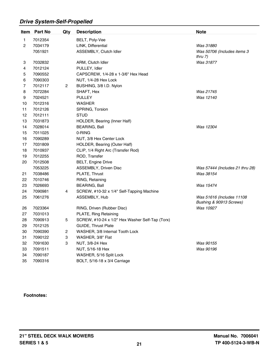 Snapper 21351PS Was 50706 Includes items, Thru, Was 57444 Includes 21 thru, Was 51616 Includes, Bushing & 90913 Screws 