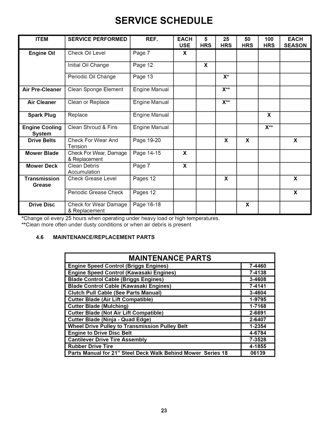 Snapper P216518B Service Performed Each USE HRS, MAINTENANCE/REPLACEMENT Parts, HRS HRS HRS Season 