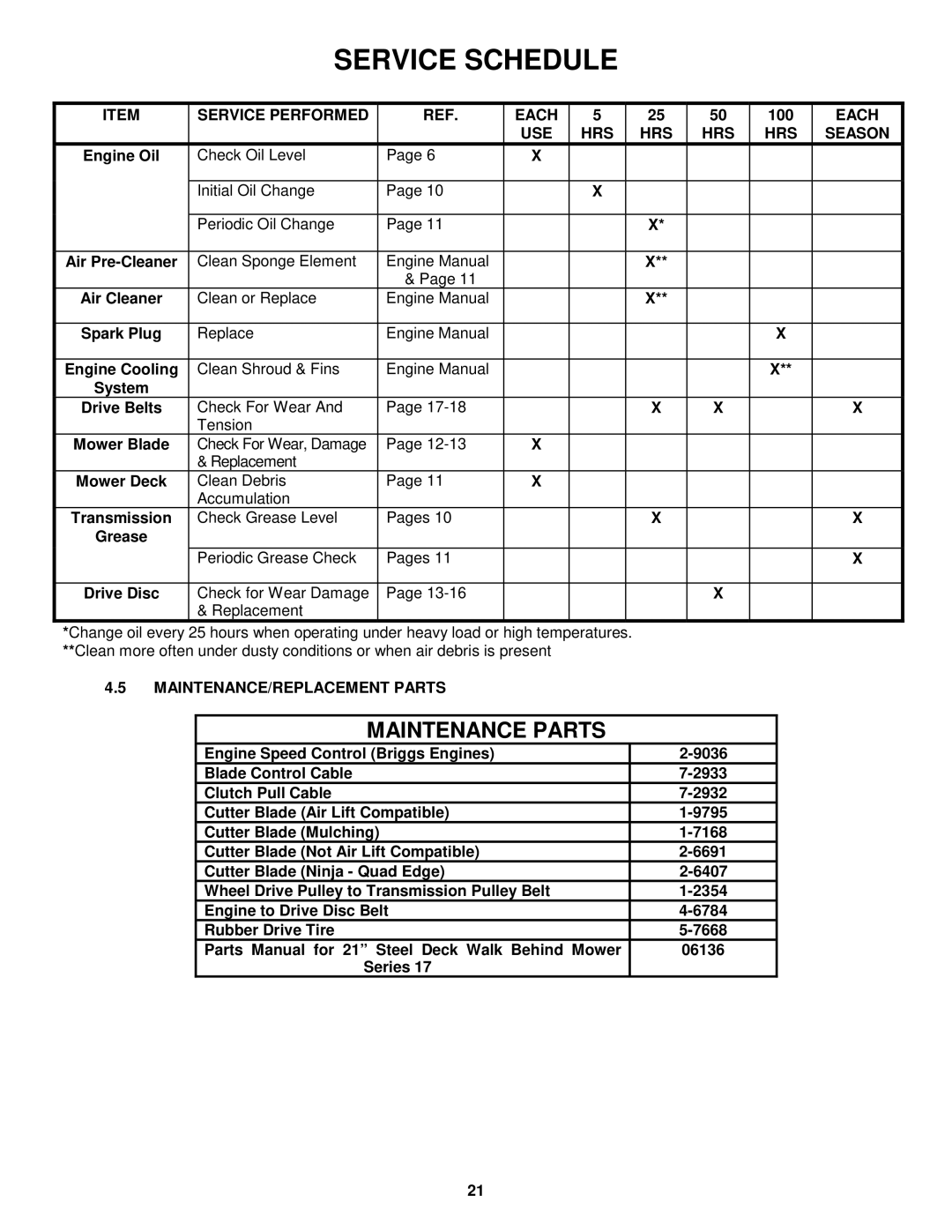 Snapper Service Performed Each, 100, USE HRS Season, Clean Sponge Element Engine Manual, MAINTENANCE/REPLACEMENT Parts 