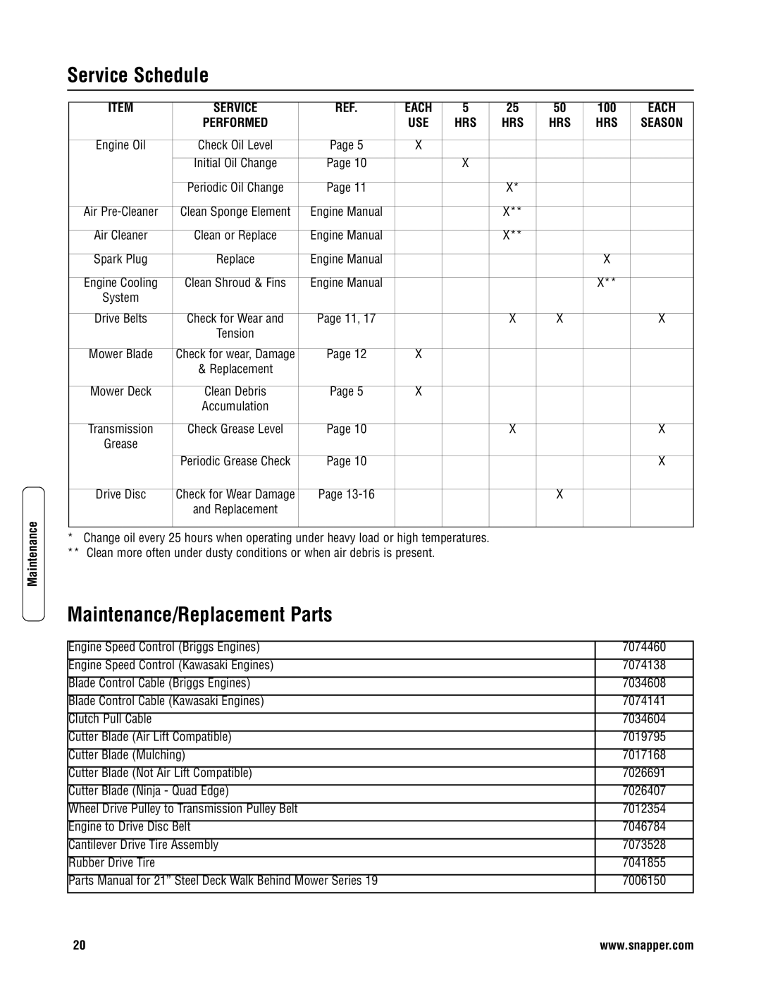 Snapper 2167519B specifications Service Schedule, Maintenance/Replacement Parts 