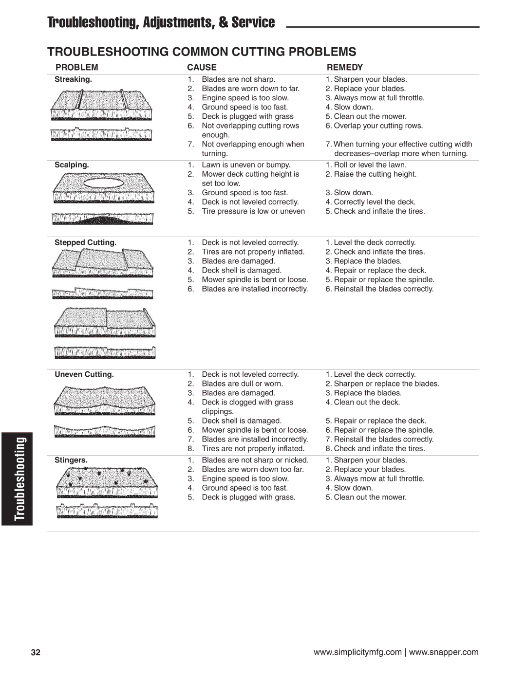 Snapper 24 HP manual Troubleshooting Common Cutting Problems, Streaking 