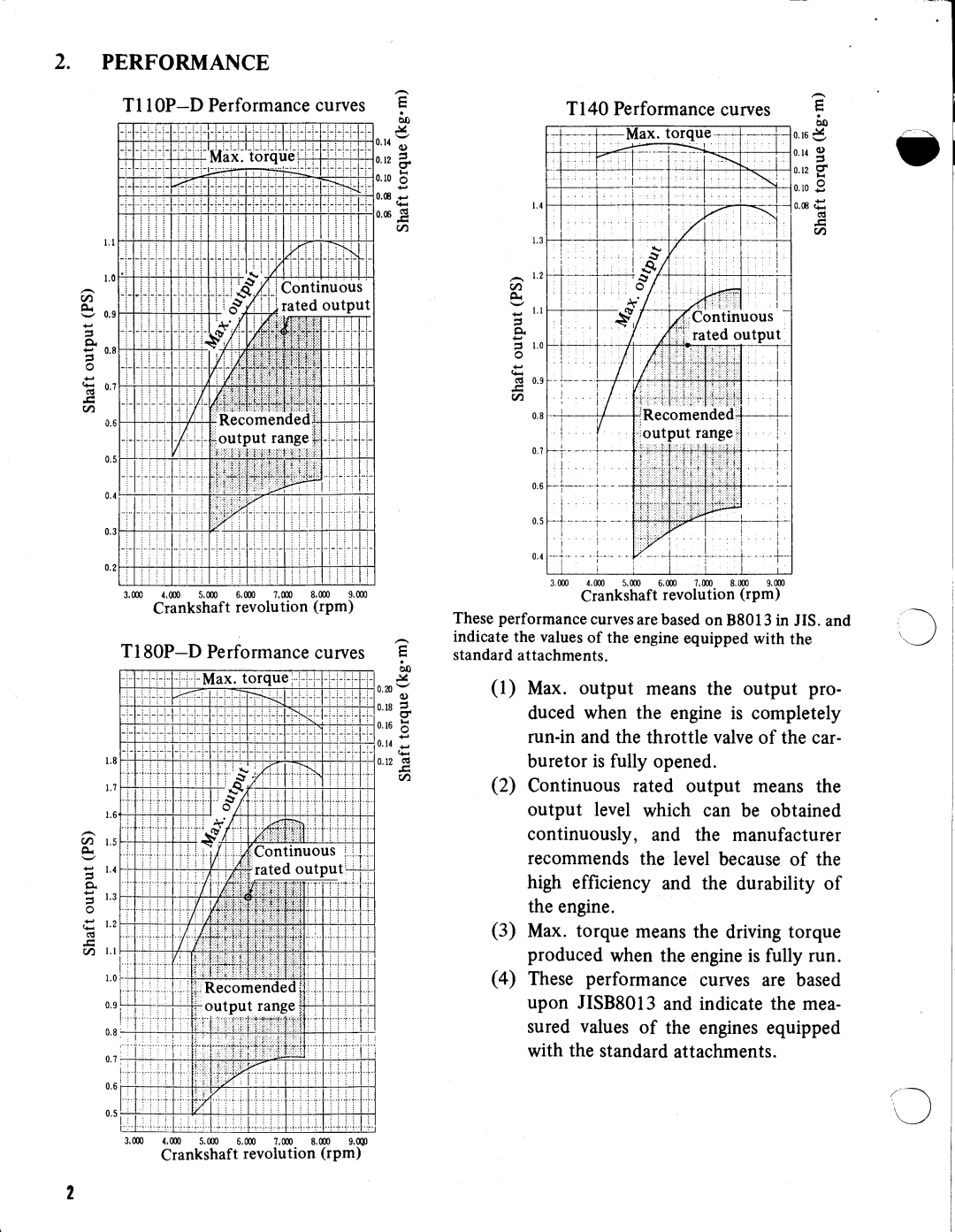 Snapper 240, 210 manual 