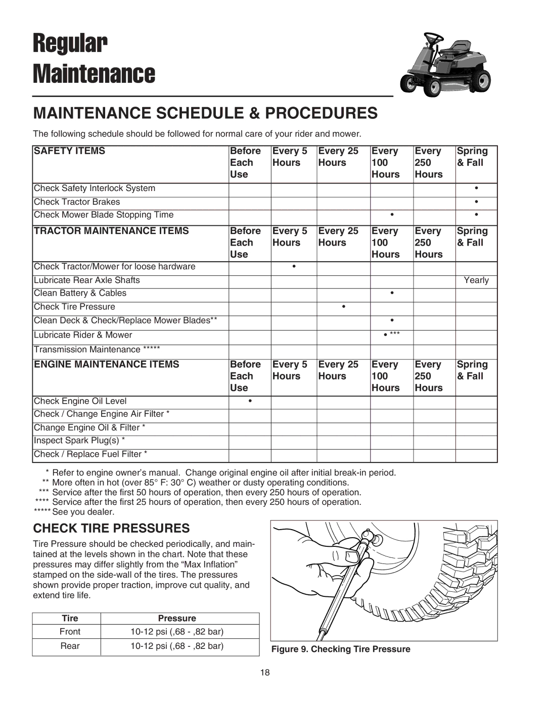 Snapper 2400 Series manual Regular Maintenance, Check Tire Pressures 