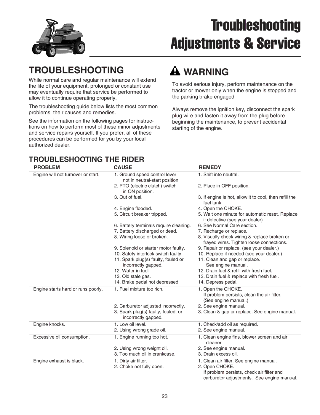 Snapper 2400 Series manual Troubleshooting Adjustments & Service, Troubleshooting the Rider 