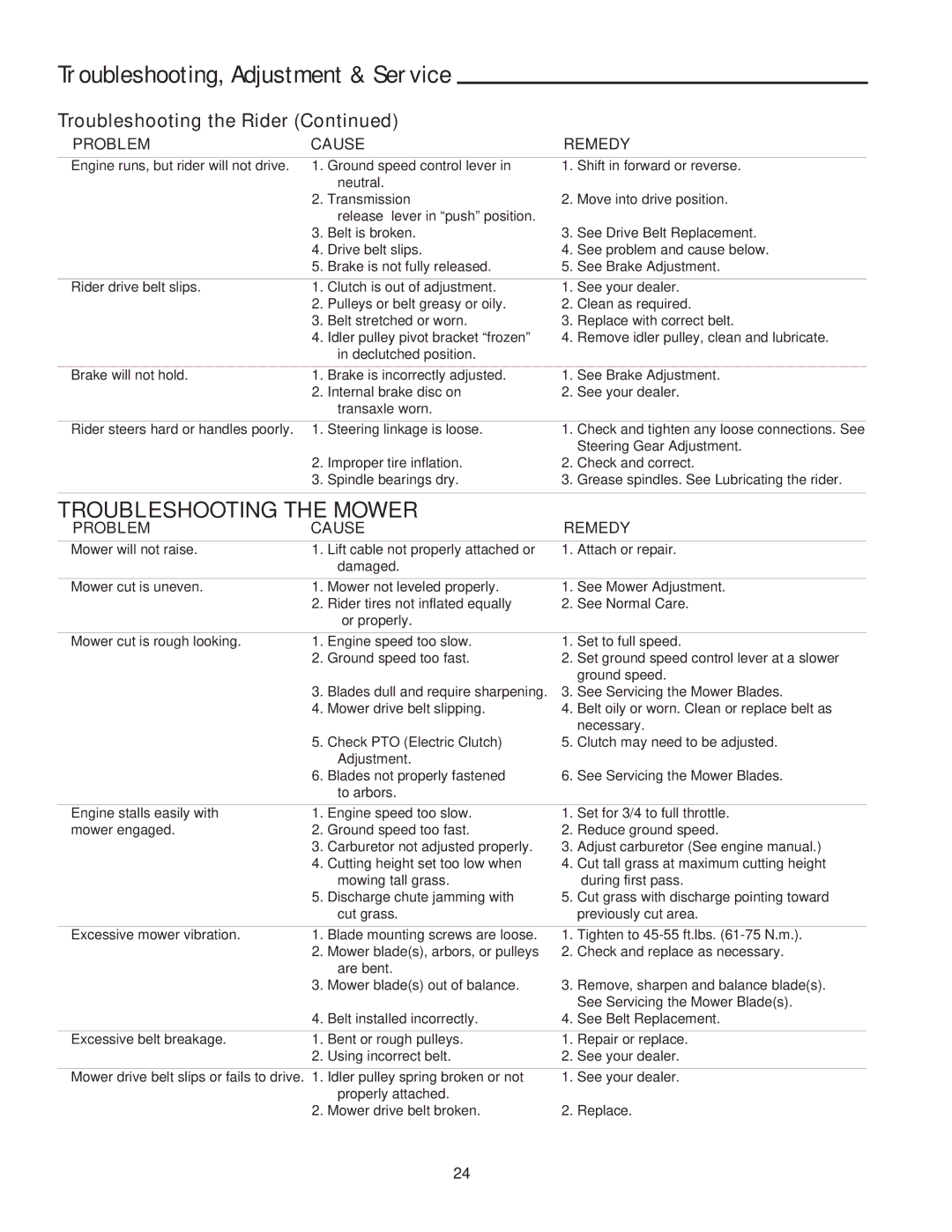 Snapper 2400 Series manual Troubleshooting, Adjustment & Service, Troubleshooting the Mower, Troubleshooting the Rider 