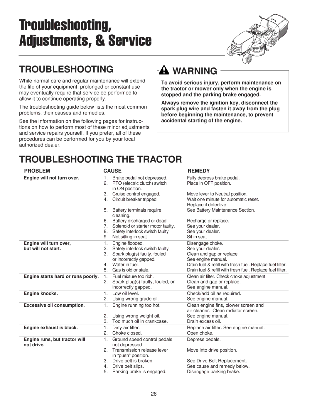 Snapper 2400 XL Series, RD Series manual Troubleshooting, Adjustments, & Service 