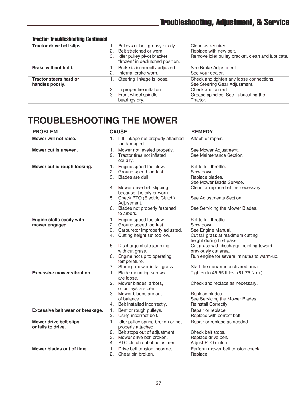 Snapper RD Series, 2400 XL Series manual Troubleshooting the Mower 